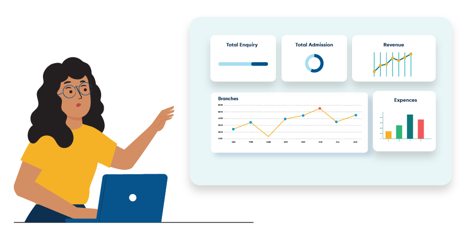Customisable Dashboards and Reports
